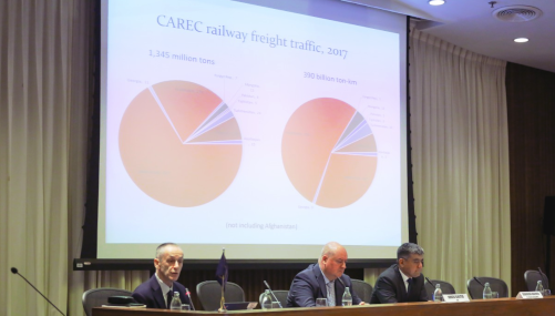 Fifth CAREC Railway Working Group Meeting