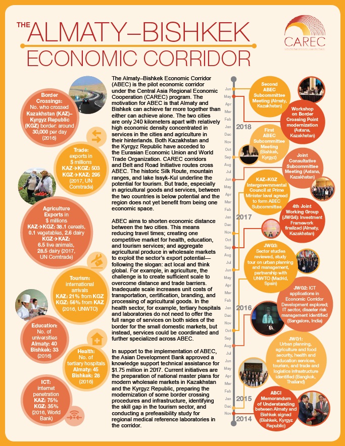 The Almaty–Bishkek Economic Corridor