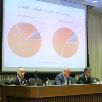 Fifth CAREC Railway Working Group Meeting