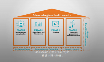 CAREC Health Strategy 2030