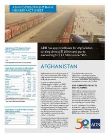 Asian Development Bank and Afghanistan: Fact Sheet